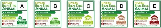 Étiquettes bien-être animal